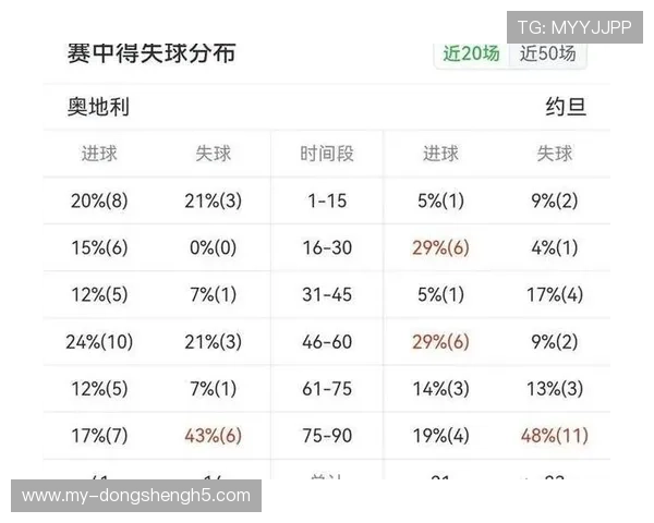 2026年世界杯阿根廷对阵奥地利胜率分析与比赛前景预测